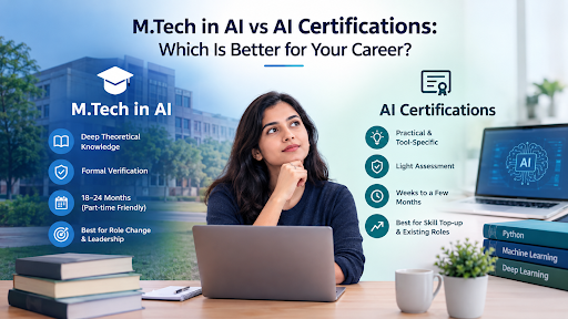 M.Tech in AI vs AI Certifications