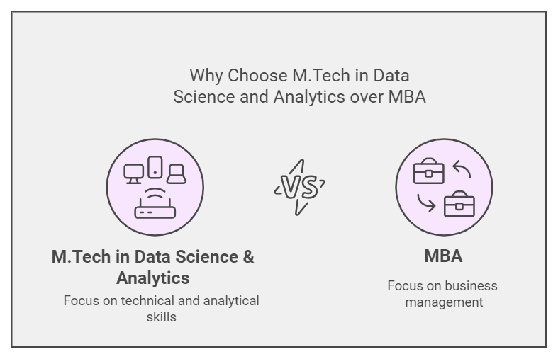 Why Choose an M.Tech in Data Science over an MBA